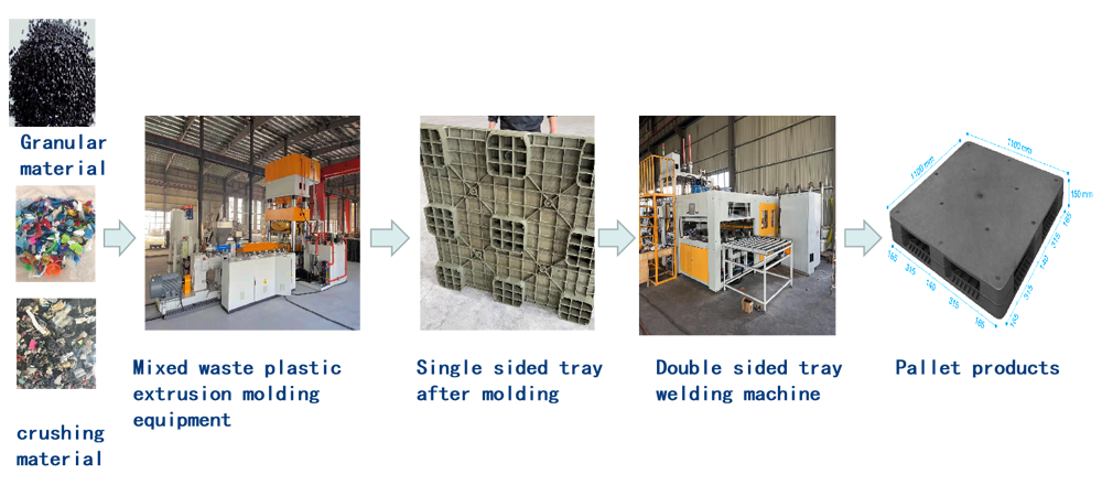 Double_sided_welded_tray_solution.png